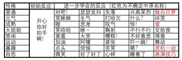 动物之森居民赠送DIY手册有哪些 动森岛民性格和赠送DIY手册介绍