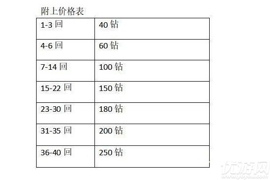 公主连接体力购买价格表 公主连接体力购买价格国服价格表介绍