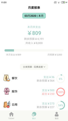 青子記賬
