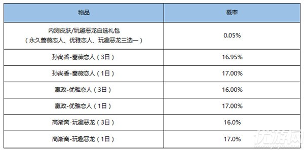 王者荣耀点亮守护星活动怎么玩 点亮守护星活动奖励介绍