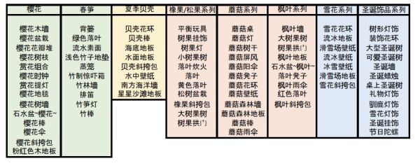 动物之森季节DIY手册什么时候出现 季节DIY手册出现时间和气球掉率一览