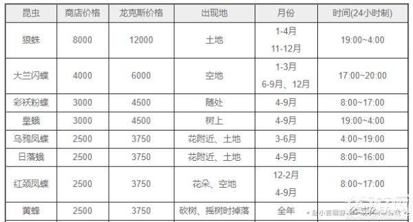 动物之森如何获得动物照片 动森村民亲密度快速提升方法