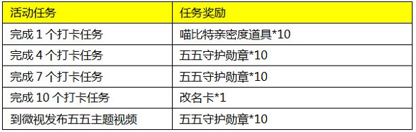 王者荣耀五五打卡游怎么玩 五五打卡游活动任务奖励一览