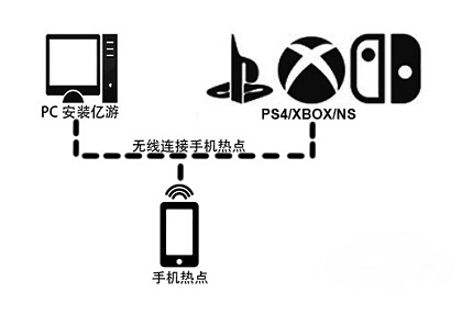 动物之森加速器怎么用 动物之森加速器怎么开介绍