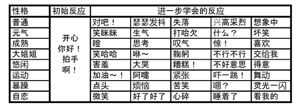 动物之森中有哪些表情 动物之森所有表情获取方法