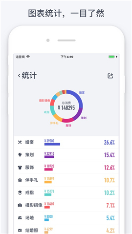 閃電記賬截圖欣賞