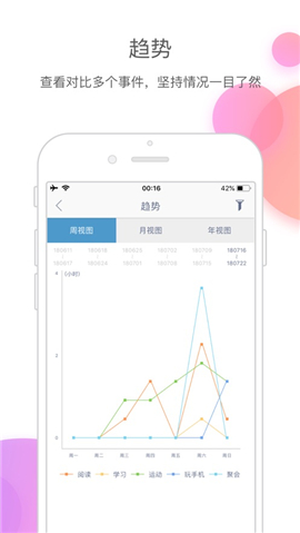 時間塊青春版截圖欣賞
