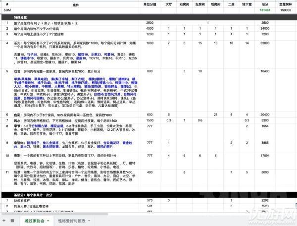 动物之森房屋怎么装修 动森快乐家协会高分装修方案