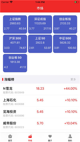 招財貓期貨