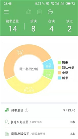 私家藏書截圖欣賞