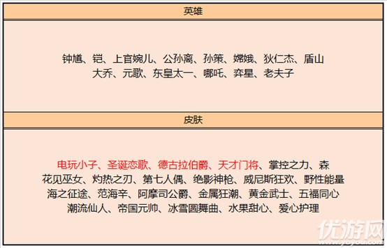 王者荣耀5月26日更新公告 荣耀战令S15限定奖励限时返场