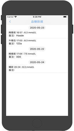 滴滴血糖