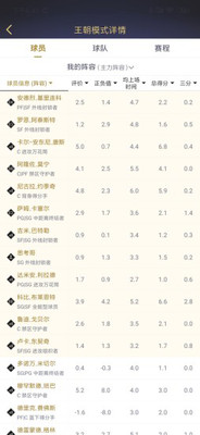 NBA2KOL2助手截圖欣賞