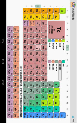 元素周期表截圖欣賞