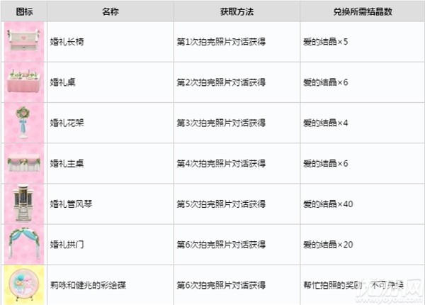 动物之森六月新娘活动怎么玩 动森婚礼系列家具获取方法