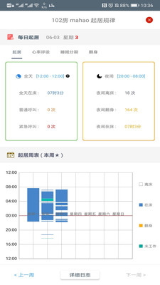 健康揚(yáng)帆截圖欣賞