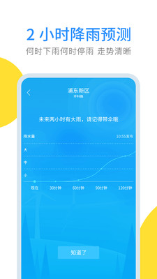 云端天氣預(yù)報截圖欣賞