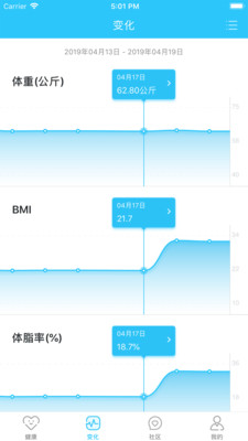輕牛健康
