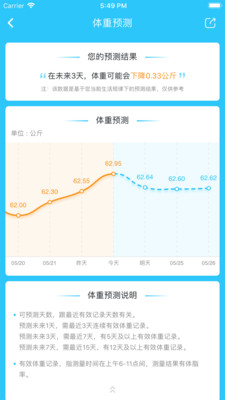 輕牛健康截圖欣賞