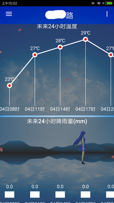 海峰天氣