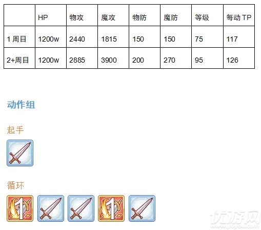 公主连结独眼巨人怎么打 双子座boss巨人机制介绍