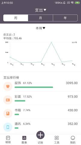 海獅記賬截圖欣賞