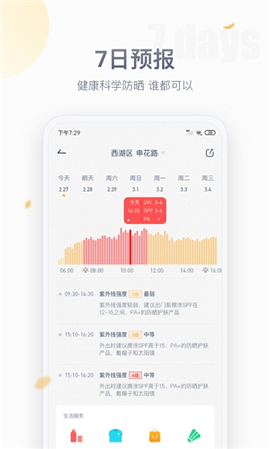 紫外線天氣預(yù)報(bào)截圖欣賞