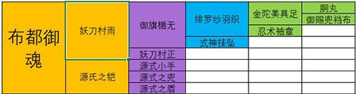 最强蜗牛极品装备合成配方大全 最强蜗牛武器合成表