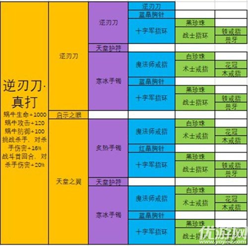 最强蜗牛极品装备合成配方大全 最强蜗牛武器合成表