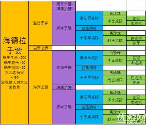 最强蜗牛极品装备合成配方大全 最强蜗牛武器合成表