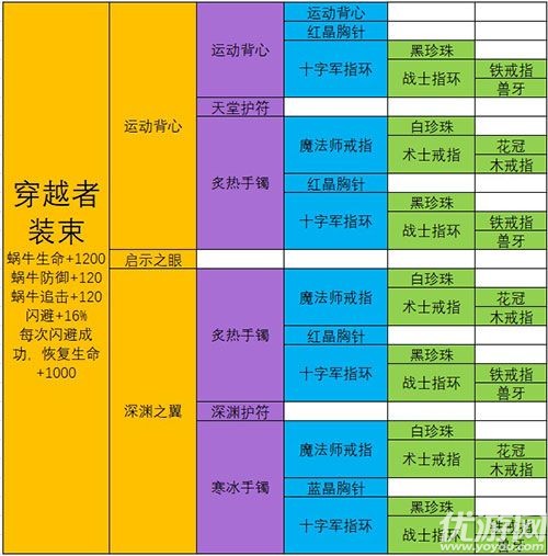 最强蜗牛极品装备合成配方大全 最强蜗牛武器合成表