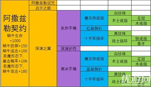 最强蜗牛极品装备合成配方大全 最强蜗牛武器合成表