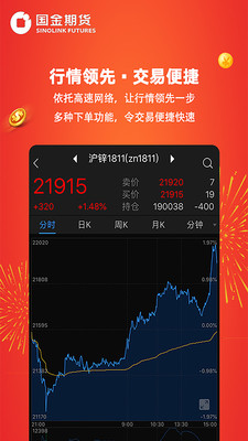 國金期貨截圖欣賞