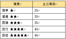 欢乐魏蜀吴手游官方版下载