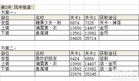 奇迹暖暖诗酒年华怎么通关 诗酒年华全关卡高分搭配攻略