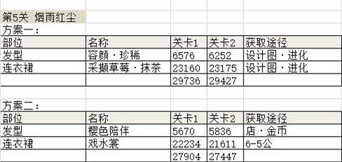 奇迹暖暖诗酒年华怎么通关 诗酒年华全关卡高分搭配攻略