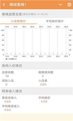 安心住民宿PMS截图欣赏