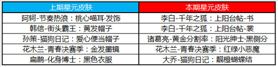 王者荣耀7月28日更新公告 破浪对决全新玩法限时开启