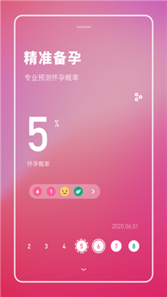 備孕專家Pro