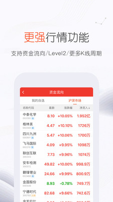 國金證券傭金寶截圖欣賞