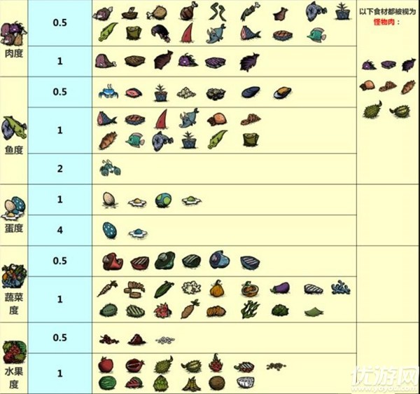 饥荒食谱大全以及配方2020 饥荒食谱大全配方图表高清2020