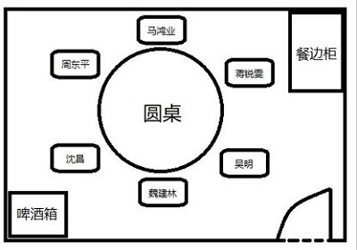 犯罪大师迷局之宴答案是什么 迷局之宴犯罪大师真相解析