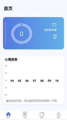 無慮日記