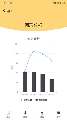速賬本