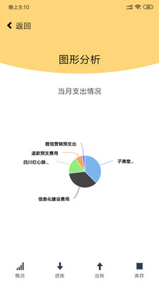 速賬本截圖欣賞