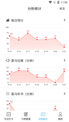 習(xí)慣評分