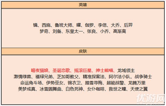 王者荣耀9月8日更新公告 99公益活动开启廉颇无尽征程6元秒杀