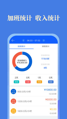 小美記加班截圖欣賞