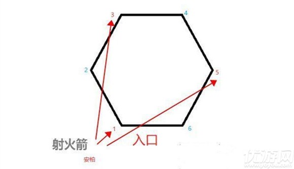 原神奥藏山遗迹宝藏在哪里 流云仙人火柱点燃顺序及宝藏位置介绍