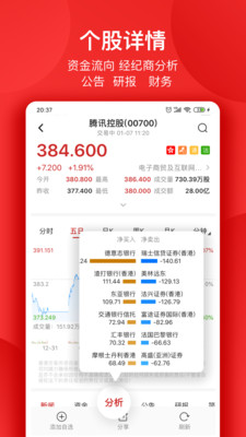 智通財(cái)經(jīng)截圖欣賞